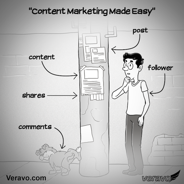 Content Marketing 101