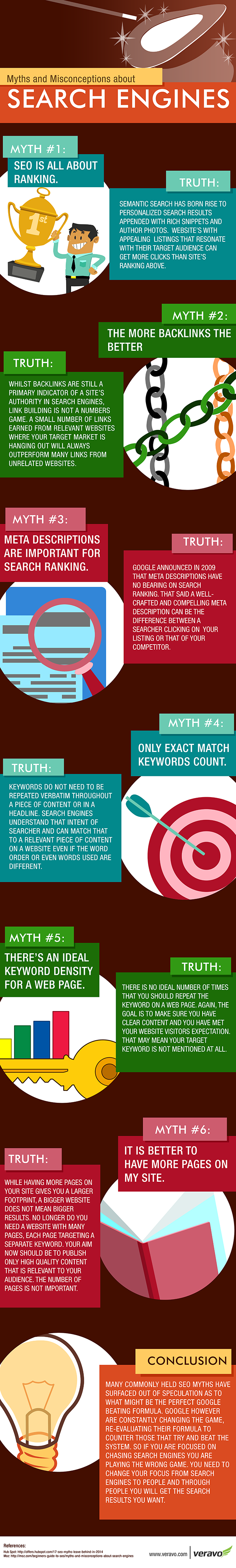 Infographics SEO Myths
