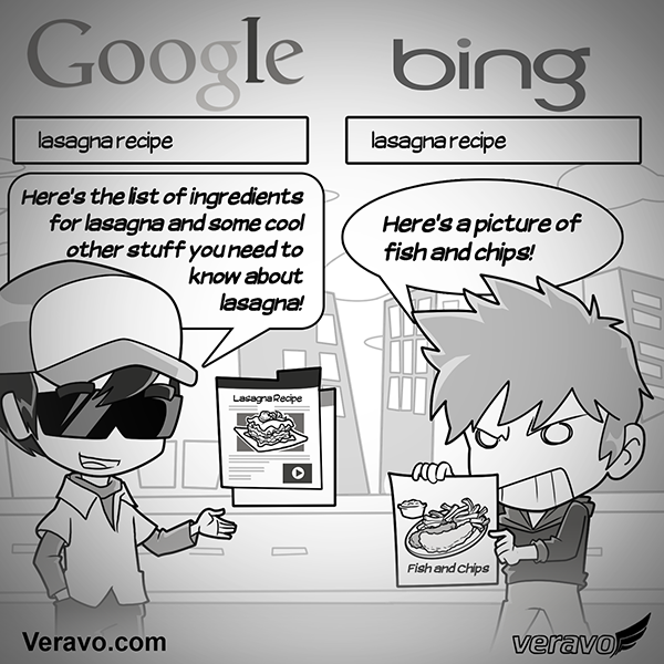 bing vs google test result